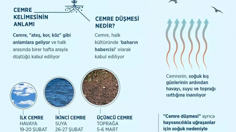 2026 İlk Cemre Ne Zaman Düşecek? İşte Güncel Cemre Takvimi!