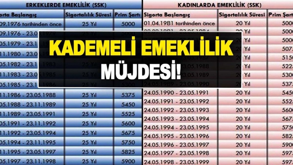 2026 Kademeli Emeklilik Son Dakika: Meclis'te Kritik Kademe Mesaisi haberi ile ilgili en güncel görsel analizi