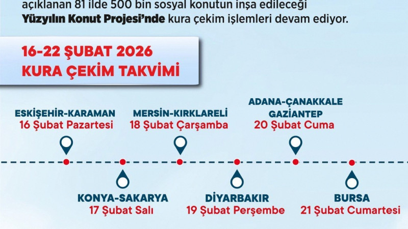 TOKİ 16-22 Şubat 2026 Kura Takvimi: 11 İlde 98 Bin Konut Müjdesi!