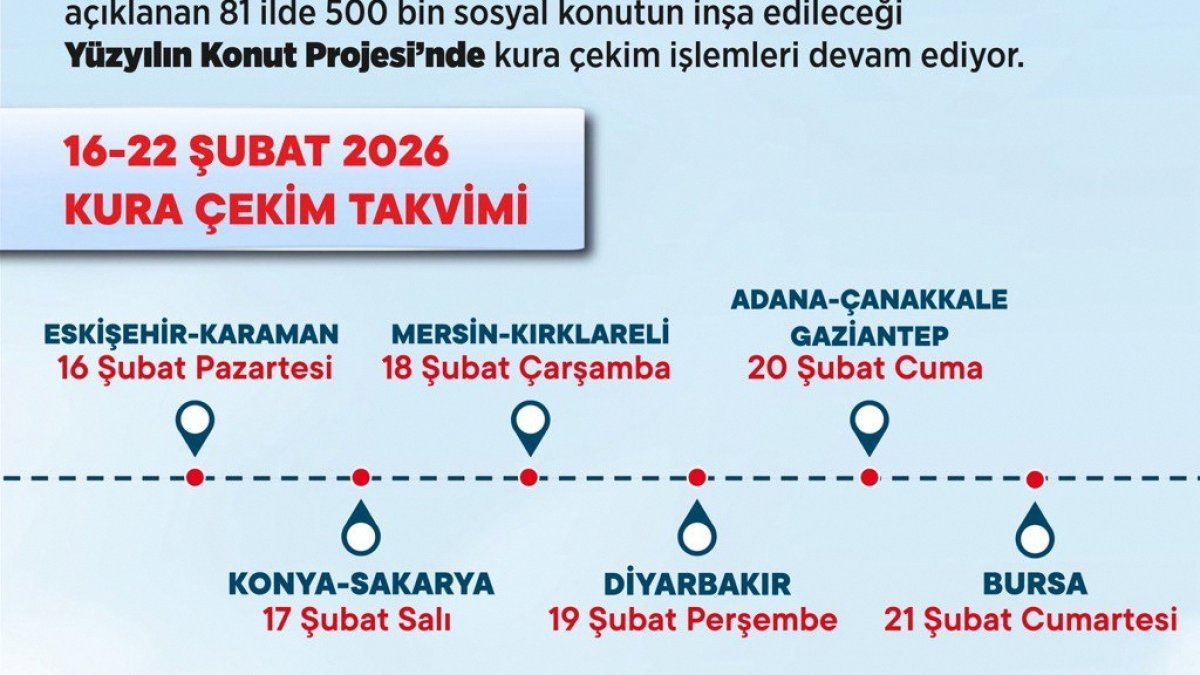 TOKİ 16-22 Şubat 2026 Kura Takvimi: 11 İlde 98 Bin Konut Müjdesi! haberi ile ilgili en güncel görsel analizi