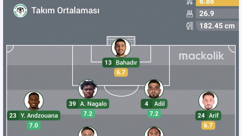 Konyaspor - Galatasaray Muhtemel 11'ler: Konya'da Kritik Gece!