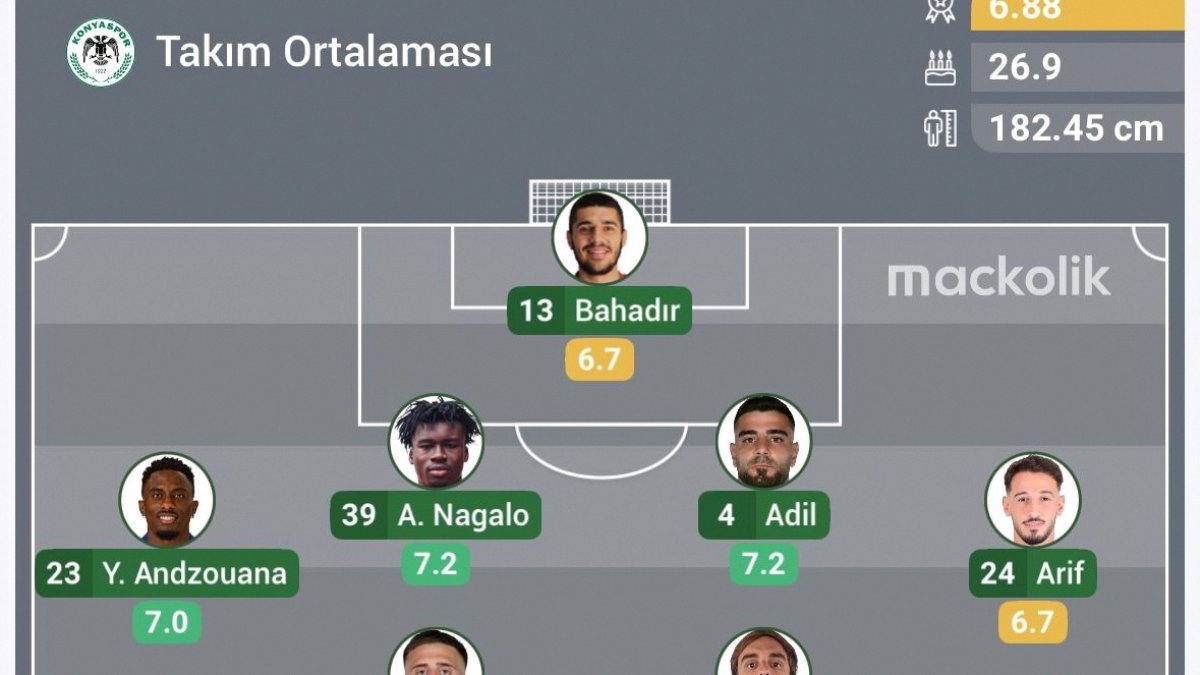 Konyaspor - Galatasaray Muhtemel 11'ler: Konya'da Kritik Gece! haberi ile ilgili en güncel görsel analizi